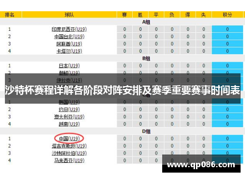 沙特杯赛程详解各阶段对阵安排及赛季重要赛事时间表