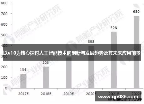 以v10为核心探讨人工智能技术的创新与发展趋势及其未来应用前景