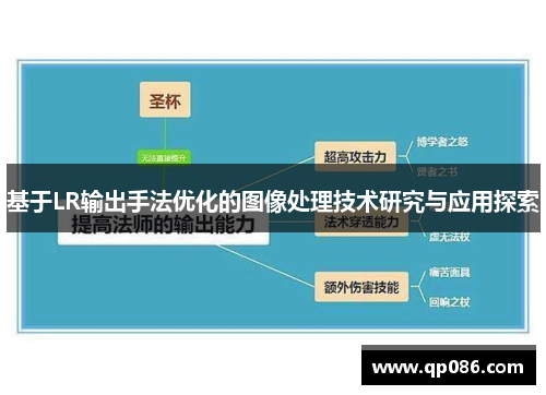 基于LR输出手法优化的图像处理技术研究与应用探索